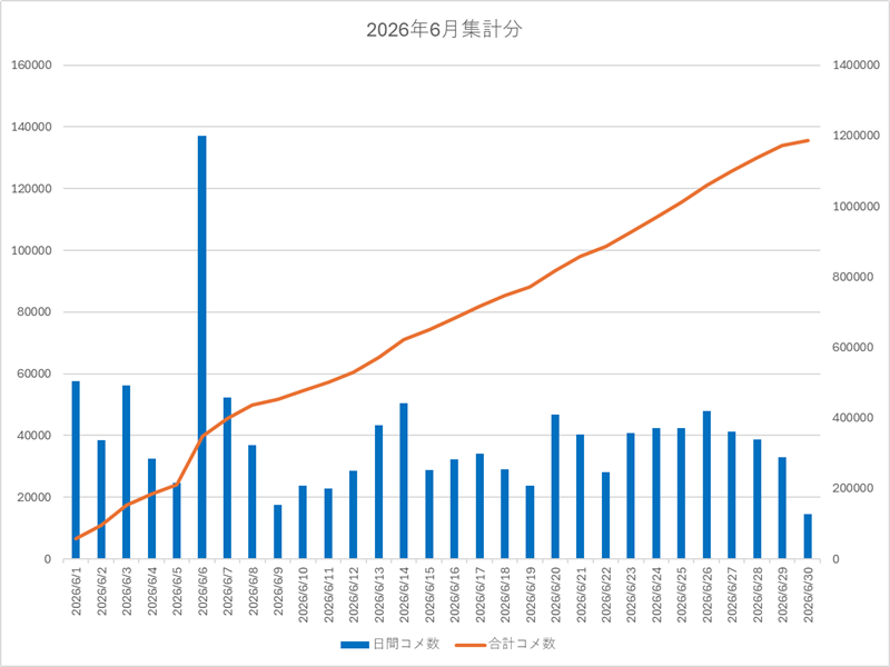 2026�N6���W�v�摜