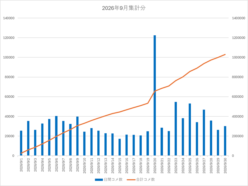 2026年9月集計画像