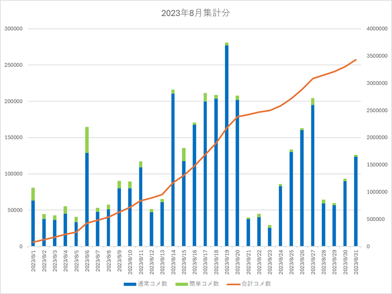 2023年8月集計画像