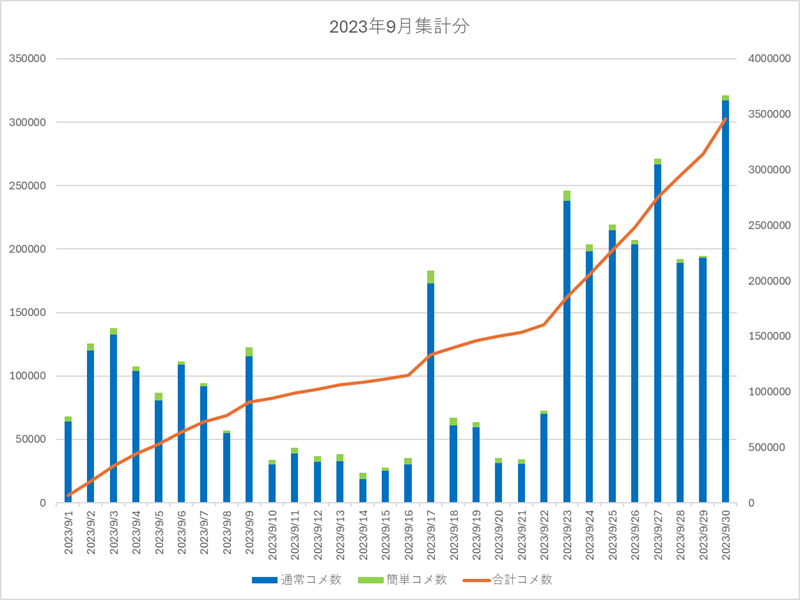 2023年9月集計画像