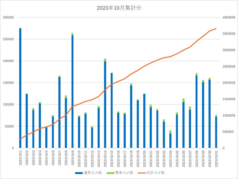 2023年10月集計画像