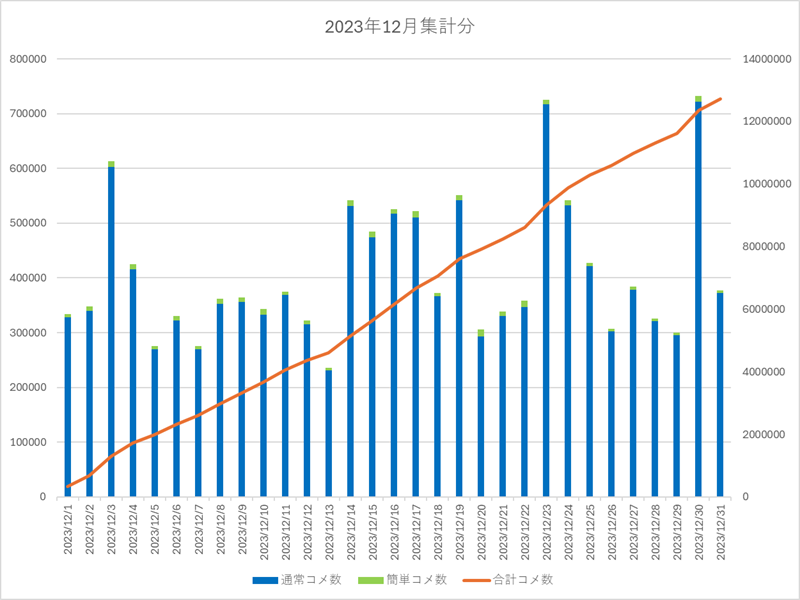 2023年12月集計画像