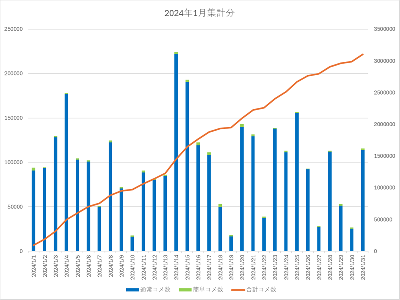 2024年1月集計画像