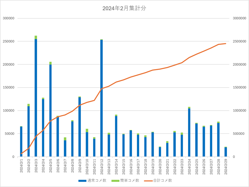 2024年2月集計画像