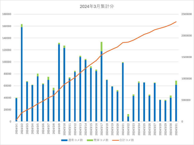 2024年3月集計画像