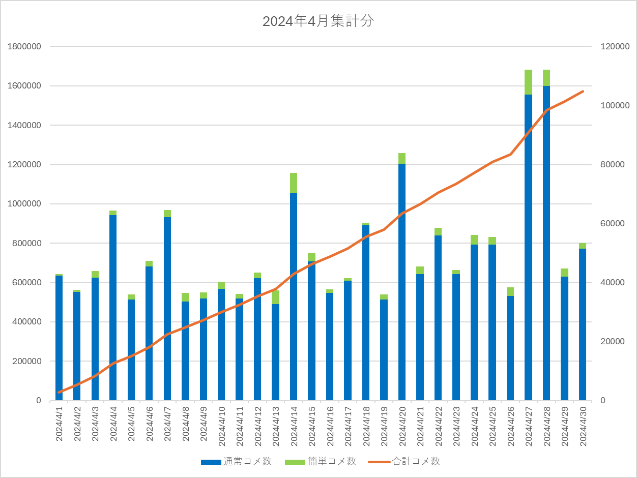 2024年4月集計画像