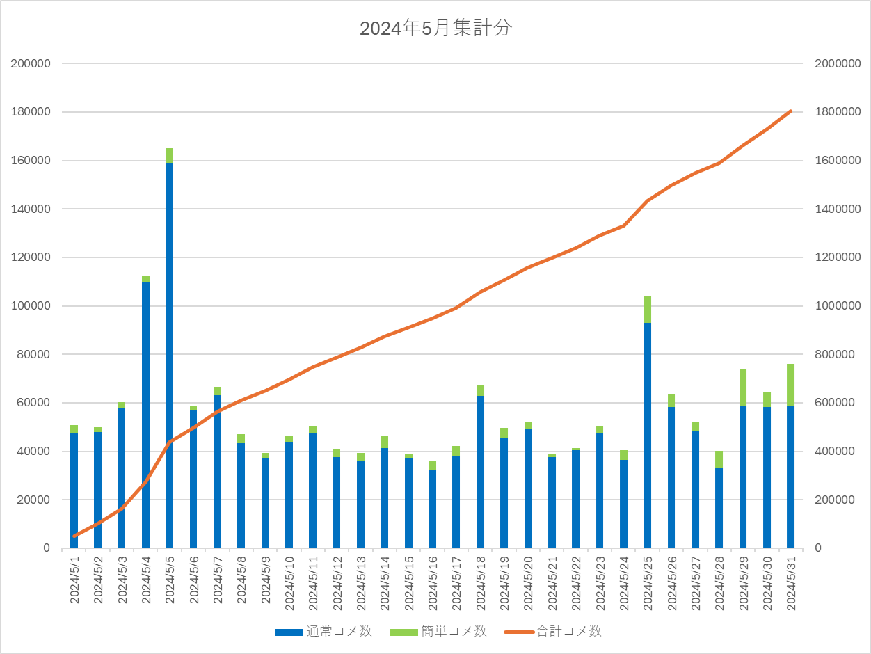 2024年5月集計画像