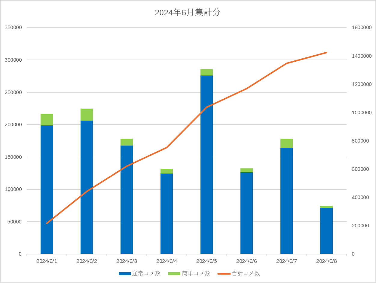 2024年6月集計画像