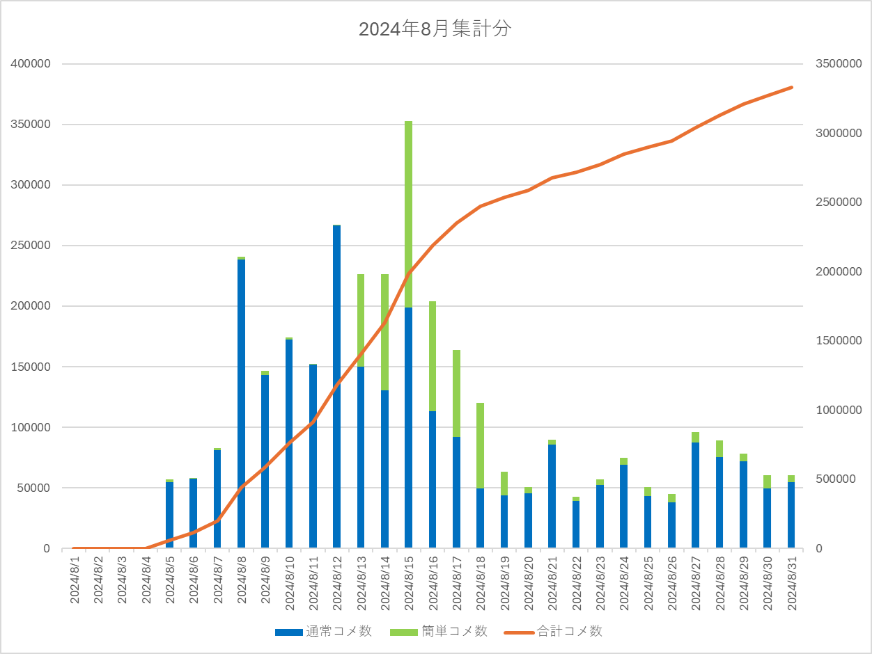 2024年8月集計画像
