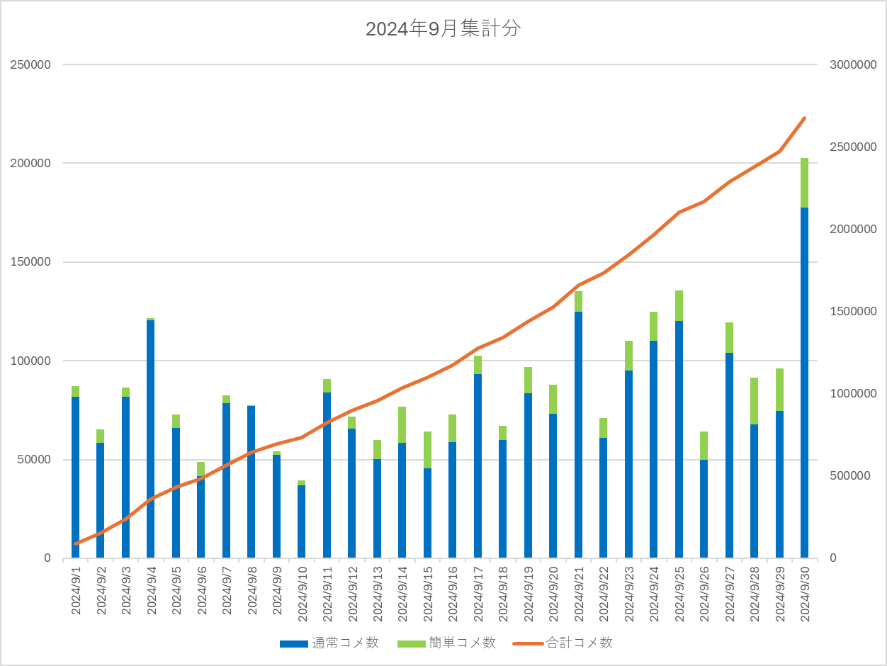 2024年9月集計画像