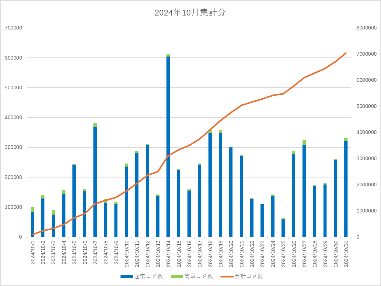 2024年10月集計画像