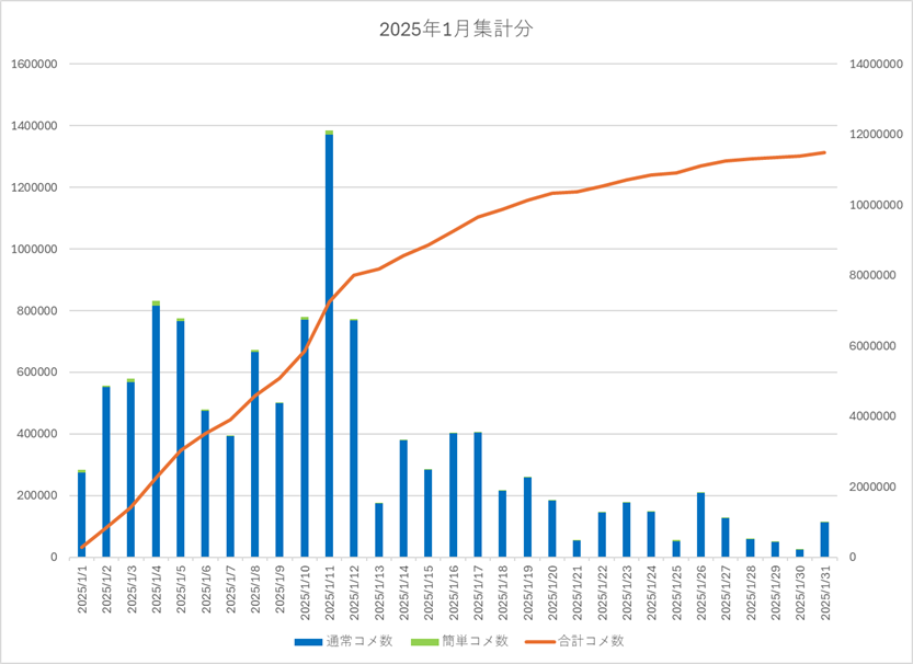 2025年1月集計画像