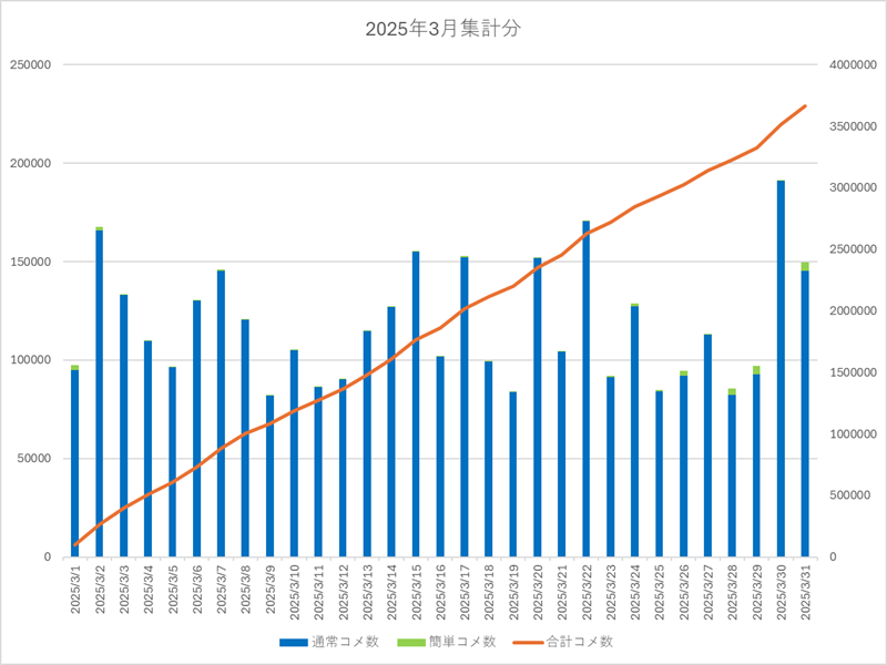 2025年3月集計画像
