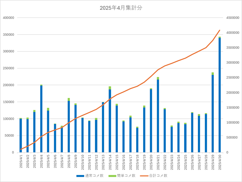 2025年4月集計画像