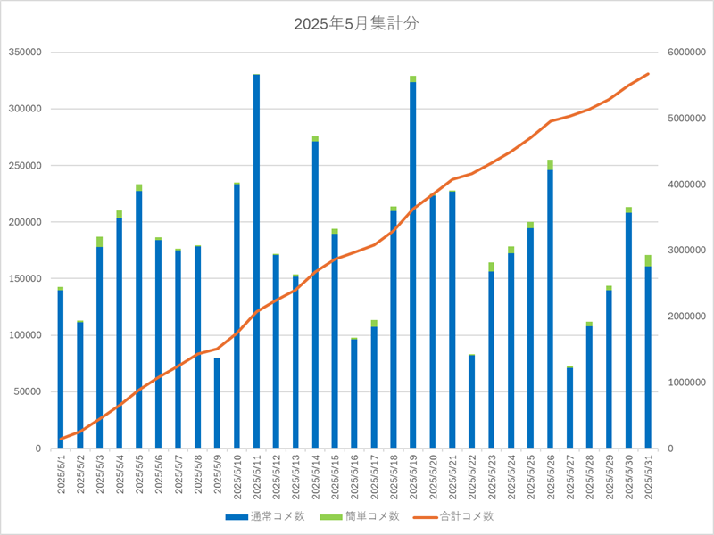 2025年5月集計画像