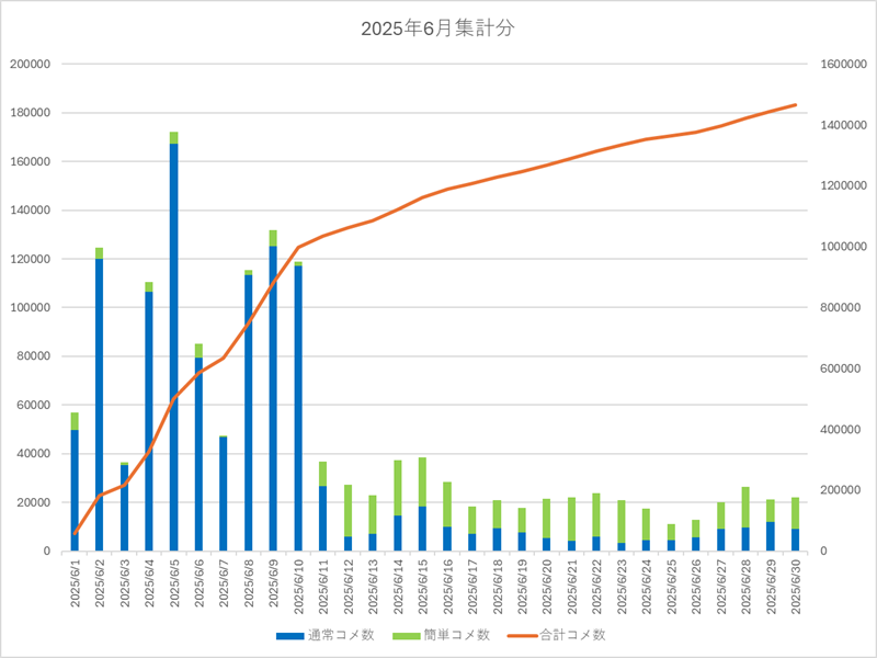 2025年6月集計画像