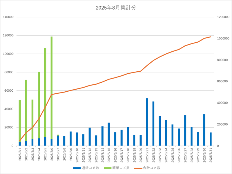 2025年8月集計画像