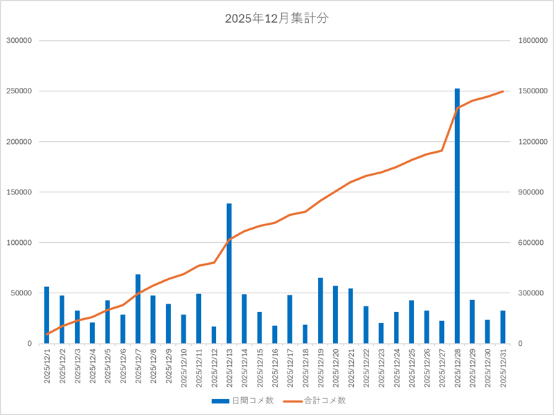 2025年12月集計画像