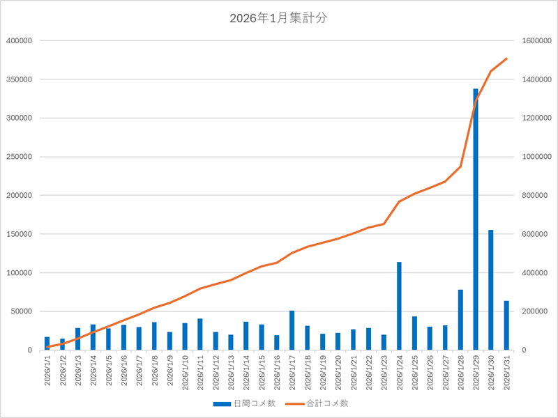 2026年1月集計画像