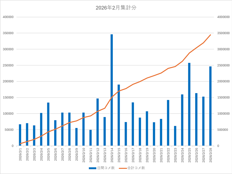 2026年2月集計画像