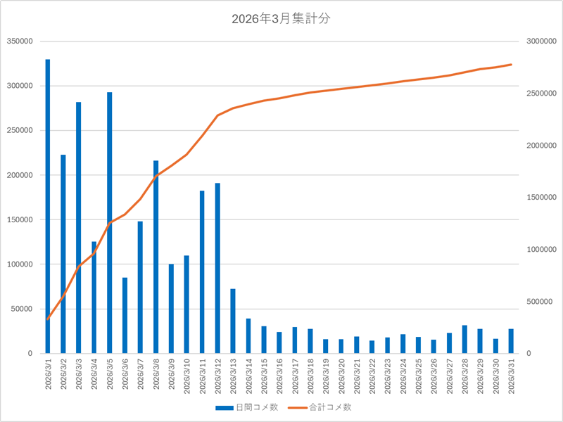 2026�N3���W�v�摜