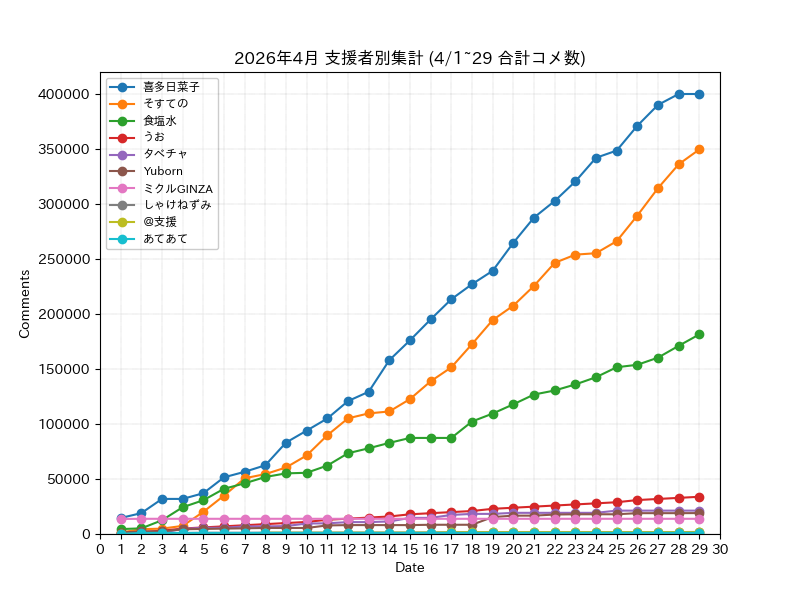 2026�N4���x���ҕʏW�v
