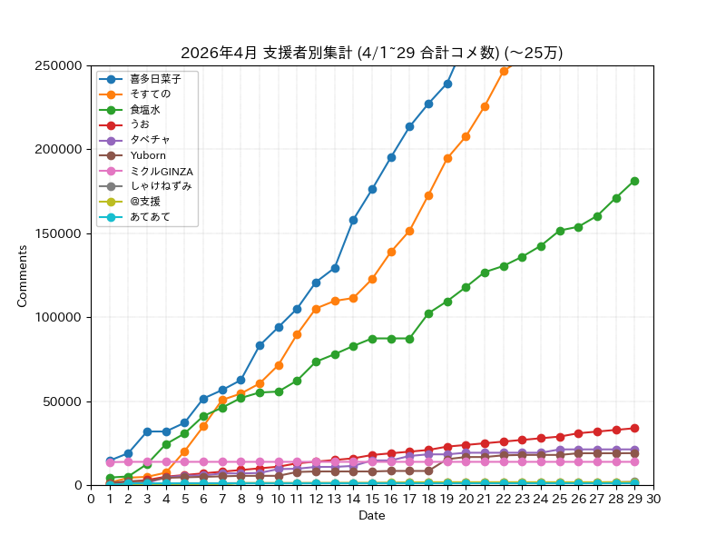 2026�N4���x���ҕʏW�v(�`25��)